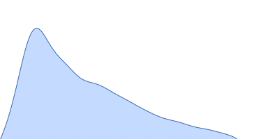 Tubulin alpha-1A chain pair distance distribution function