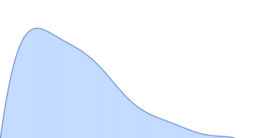 Phosphoprotein pair distance distribution function