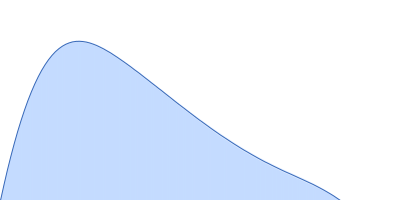 Protein W pair distance distribution function