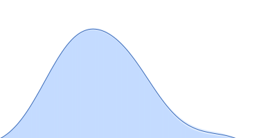 L-lactate dehydrogenase pair distance distribution function