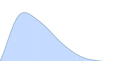 von Willebrand factor C6 domain wild type pair distance distribution function