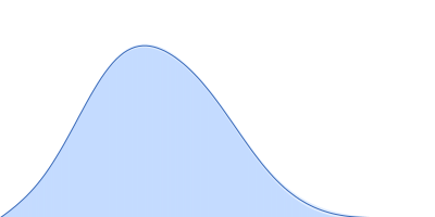 L-lactate dehydrogenase pair distance distribution function