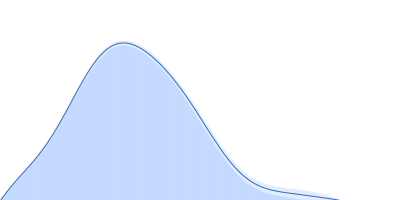 L-lactate dehydrogenase pair distance distribution function