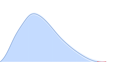 Complex of Rv0792c and Rv0792c_1 pair distance distribution function