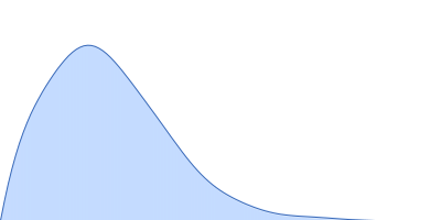 von Willebrand factor C6-CK wildtype pair distance distribution function