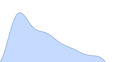 Ataxin-1 pair distance distribution function