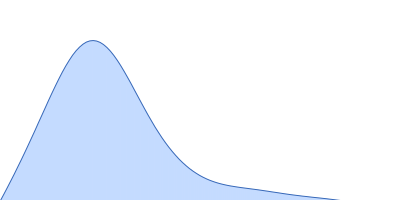 Modification methylase SsoII 12-bp DNA pair distance distribution function