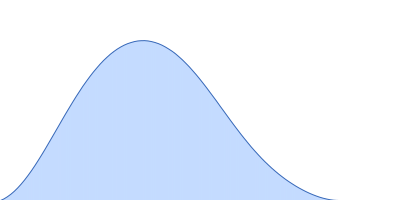 Albumin pair distance distribution function