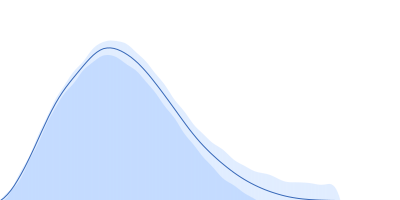 Complex of GntR protein: Aptamer5 pair distance distribution function