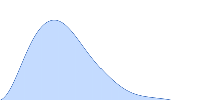 Accessory colonization factor pair distance distribution function