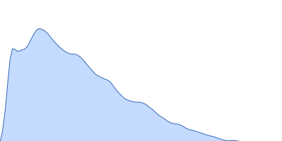 Myomesin-1 pair distance distribution function