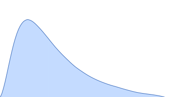 von Willebrand factor D4N-CK wildtype pair distance distribution function