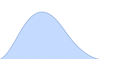 Albumin pair distance distribution function