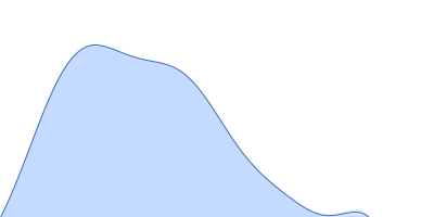 Immunoglobulin G subclass 4 pair distance distribution function