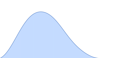 Albumin pair distance distribution function