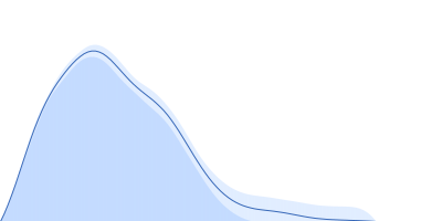 SSDNA Aptamer from SELEX against Mtb Rv0792c pair distance distribution function