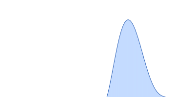 Fe3O4 nanoparticles; nominal diameter 20 nm (hydrodynamic diameter) pair distance distribution function