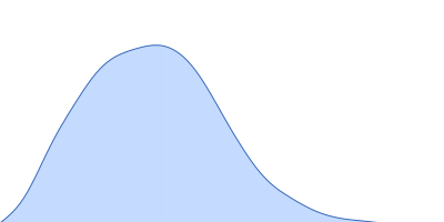 Beta-amylase pair distance distribution function