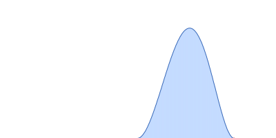 Fe3O4 nanoparticles; nominal diameter 30 nm (hydrodynamic diameter) pair distance distribution function