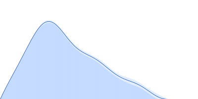 RNA Binding Motif protein 5 (I107T, C191G) pair distance distribution function