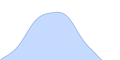 GTP-binding domain of Ras-like protein 1 pair distance distribution function