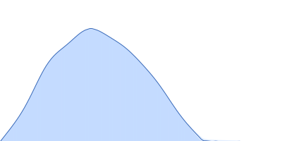 Cobalt/magnesium transport protein CorA pair distance distribution function