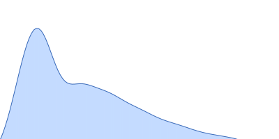 Ras-like protein 1 pair distance distribution function