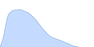 Hemolysin, plasmid (Hemolysin A) pair distance distribution function