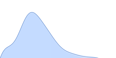 Ubiquitin fold modifer 1 pair distance distribution function