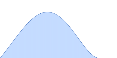 cKIT 2-tetrad promoter GQ antiparallel pair distance distribution function