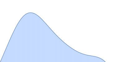 Native tannin macromolecules (DP7, average polymerization 6.3) in water-ethanol solution (water fraction 100%) pair distance distribution function