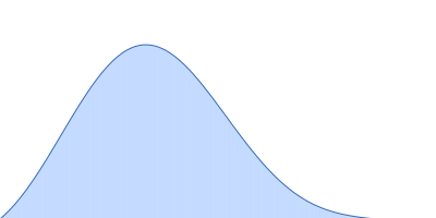 human telomere 24mer hybrid-1 pair distance distribution function