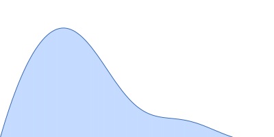 Native tannin macromolecules (DP7, average polymerization 6.3) in water-ethanol solution (water fraction 80%) pair distance distribution function