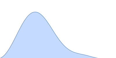 WNT promoter GQ hybrid form pair distance distribution function