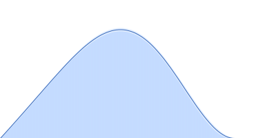 cKit promoter GQ parallel pair distance distribution function