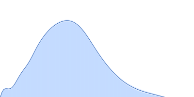 Lysozyme C pair distance distribution function