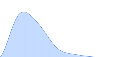 LD15650p (Pita, isoform A; L45A) pair distance distribution function