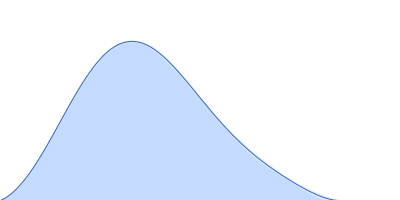 VEGF promoter GQ parallel pair distance distribution function