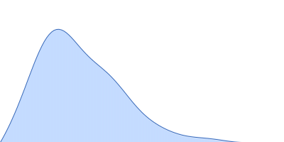 LD30467p (Motif 1 binding protein) pair distance distribution function