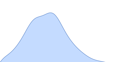 Lysozyme C pair distance distribution function