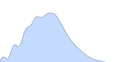 Lysozyme C pair distance distribution function