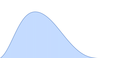 Serotransferrin pair distance distribution function