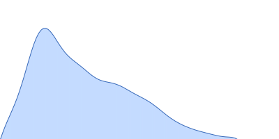 Titin pair distance distribution function