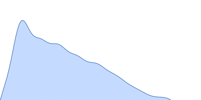 Titin pair distance distribution function