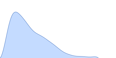 Domain 3'X mutant pair distance distribution function