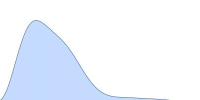 Serotransferrin pair distance distribution function