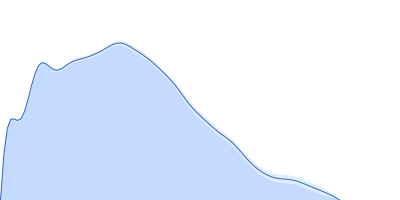 RNA recognition motif (RRM)-containing protein 4 NT4 pair distance distribution function