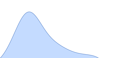 Accessory colonization factor pair distance distribution function