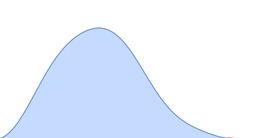 Accessory colonization factor pair distance distribution function