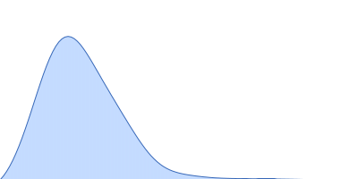 Dockerin domain-containing protein pair distance distribution function